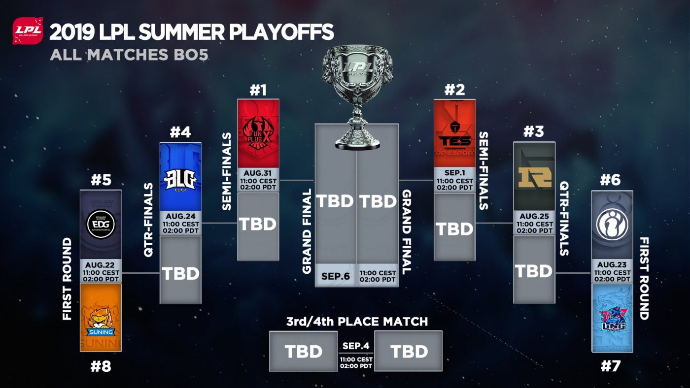 LPL Summer Playoffs The Stakes & Format