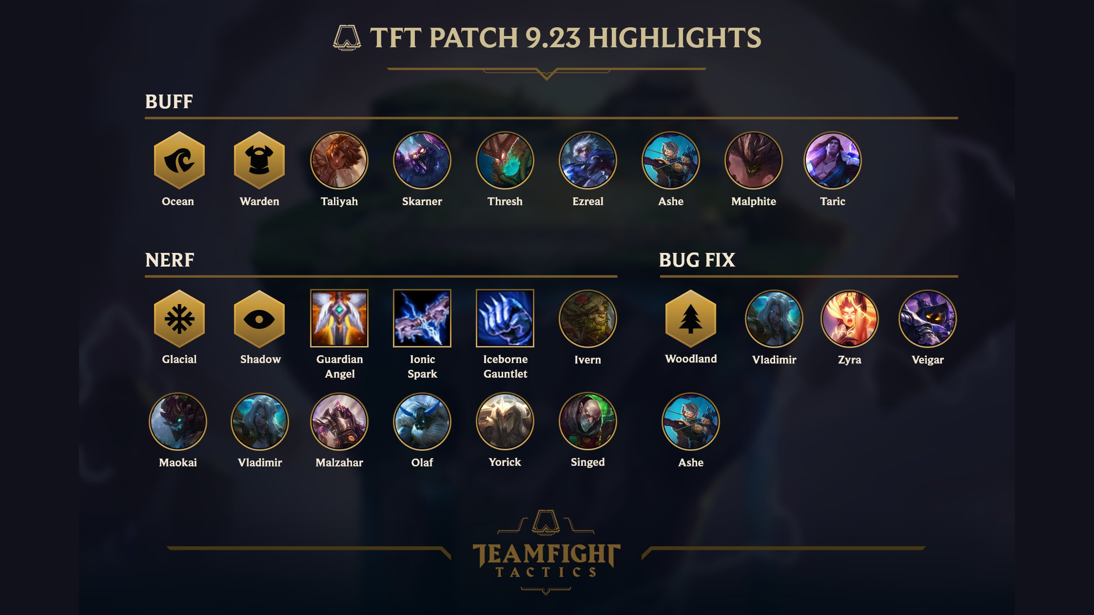 Teamfight Tactics Will Receive Major Updates In Patch 9 23
